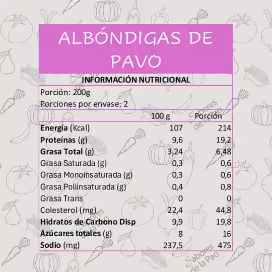Albondigas De Pavo