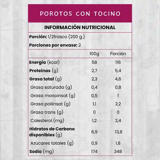 Porotos Con Tocino