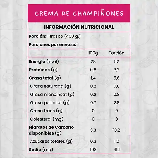 Crema De Champiñones