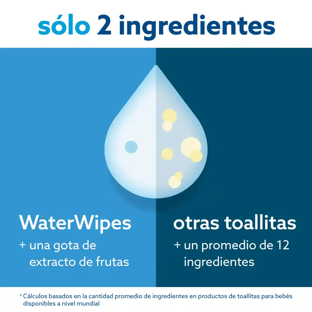 Toallitas Húmedas Bio Waterwipes Caja X540