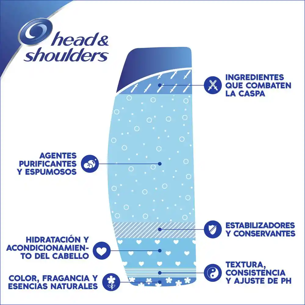 Head & Shoulders Shampoo Men 3 en 1