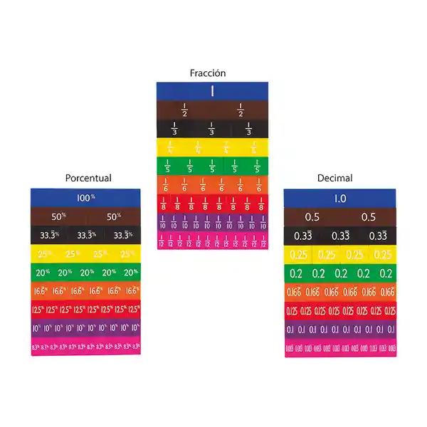 Dactic Juego Didáctico Set Fracción Decimal Porcentual