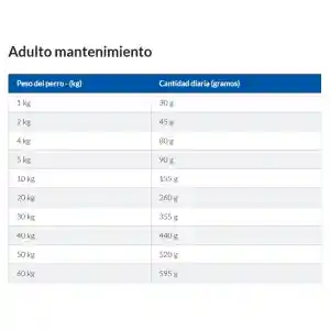 Alimento Perros Hills K/d 1.5kg