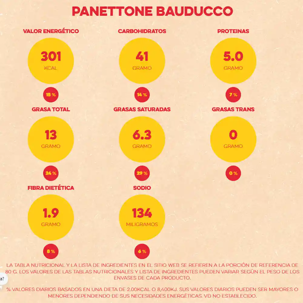 Bauducco Mini Queque Panettone