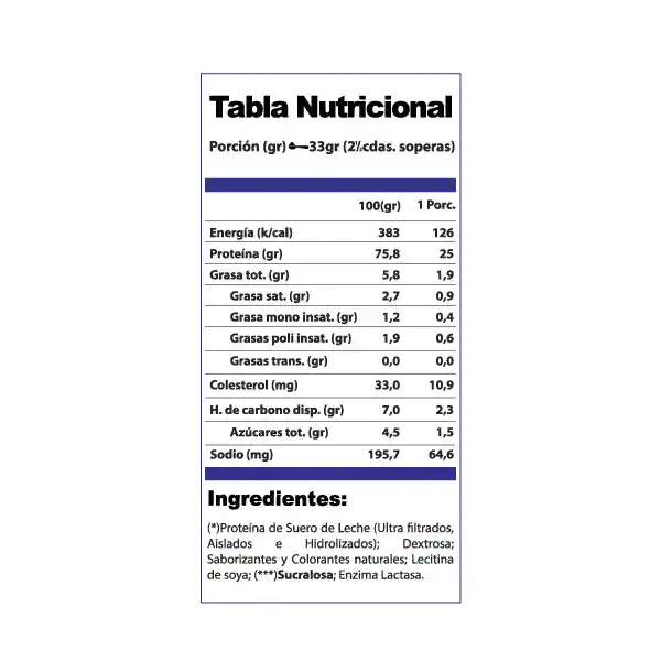 Whey W1 Proteinaprowin Menta Chips