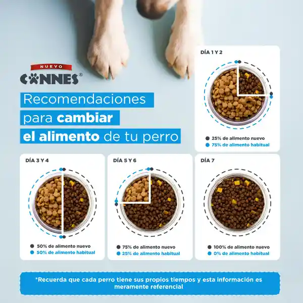 Cannes Alimento para Perro Cachorro Sabor a Carne