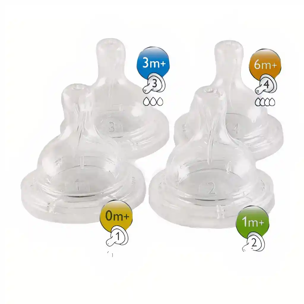 Avent Pack Tetinas Anti-Colic