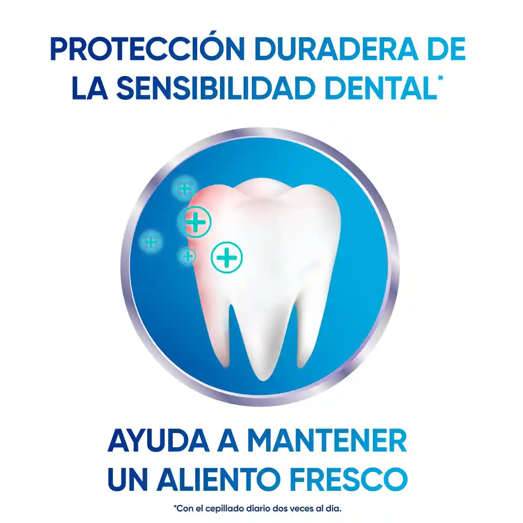 Sensodyne Crema Dental Repara y Protege Blanqueador