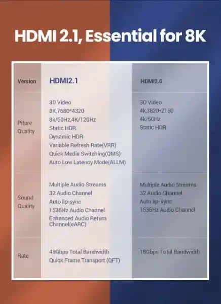 Ugreen Cable Hdmi 2.1 8k 3 m HD140