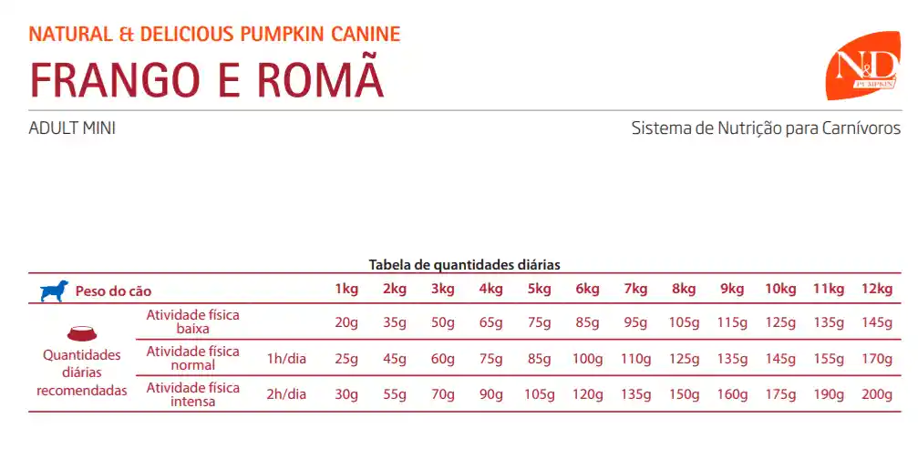 Natural y Delicious Alimento para Perro Pumpkin 