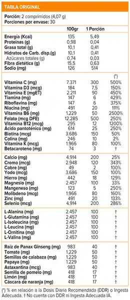 Wellness Factor Suplemento Ditético Multi Factor Men