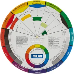 Milan Círculo Cromático