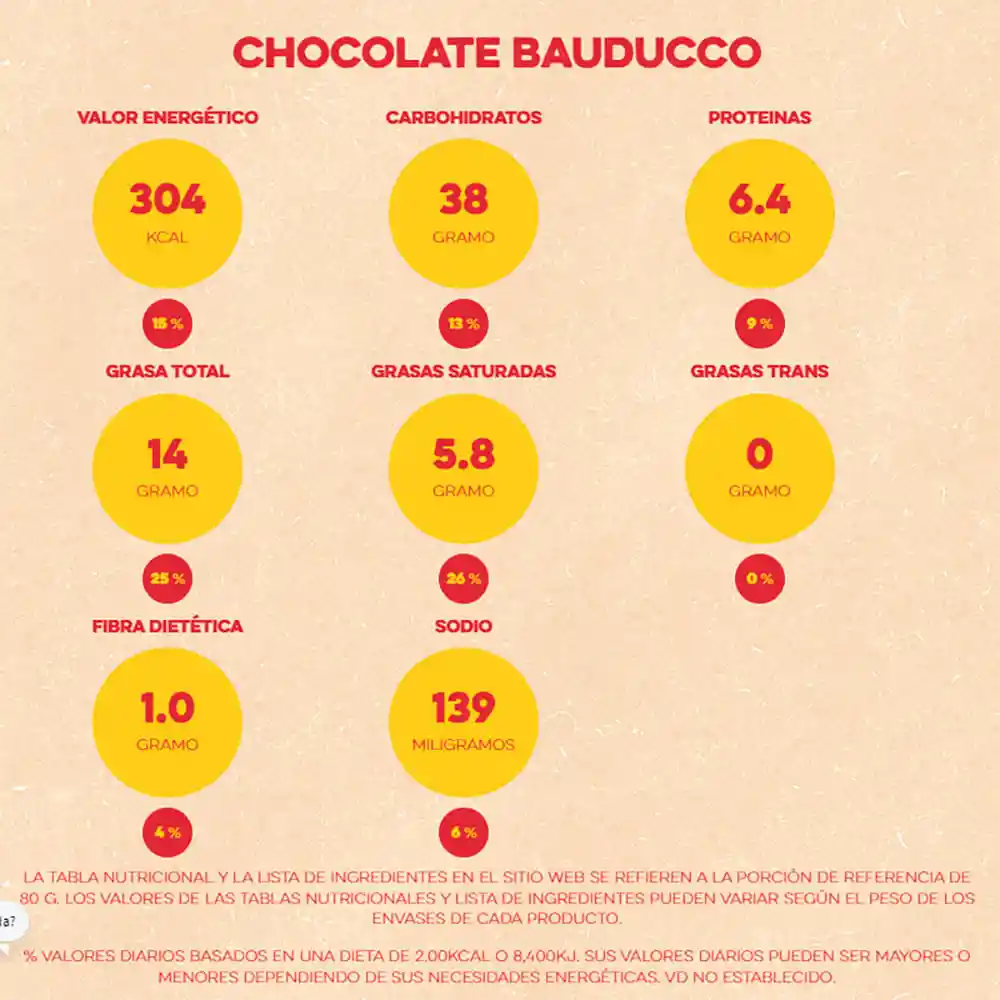 Bauducco Panettone Chocolate