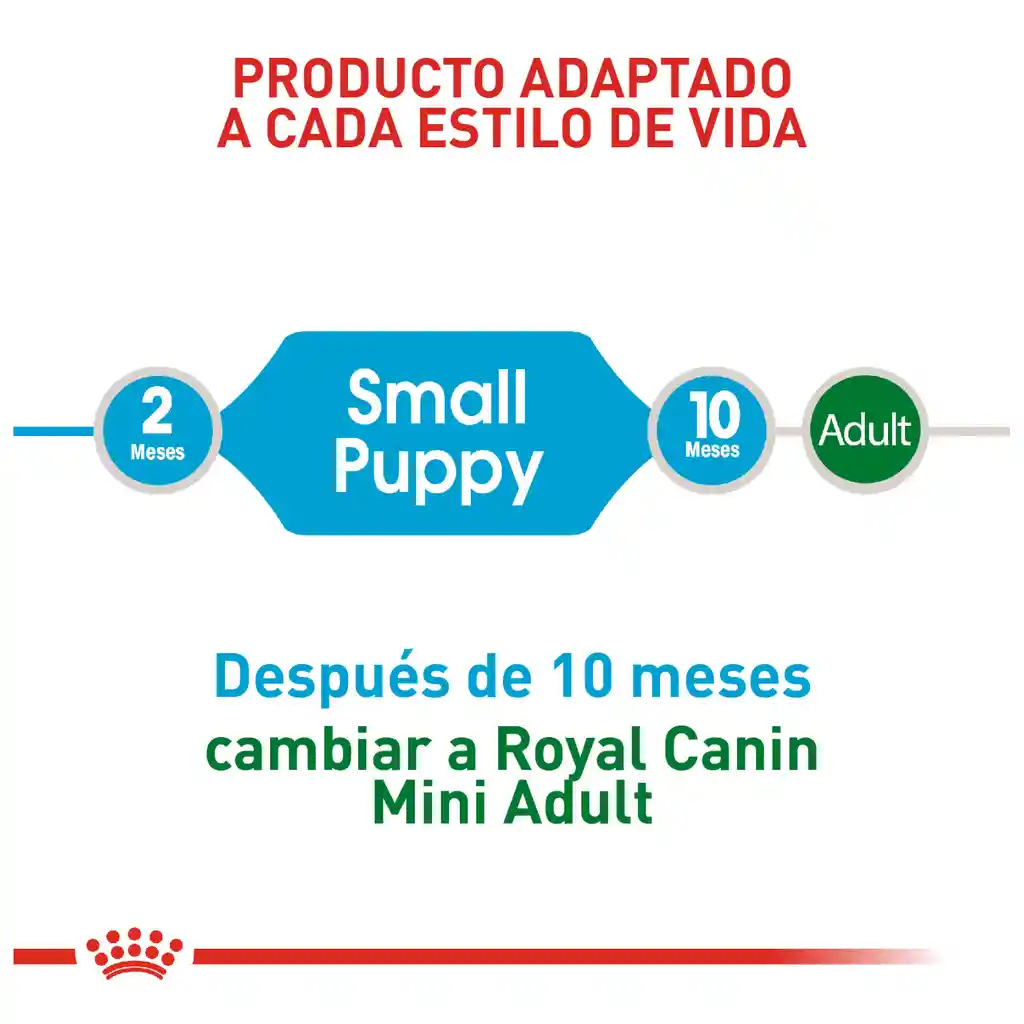 Royal Canin Alimento Para Perro Mini Puppy 2 Kg