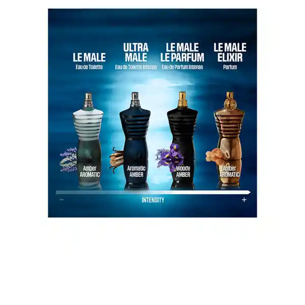 Jean Paul Gaultier Perfume le Male Hombre