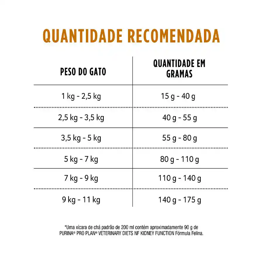 Pro Plan Alimento para Gato Veterinary Diets Nf Kidney Function