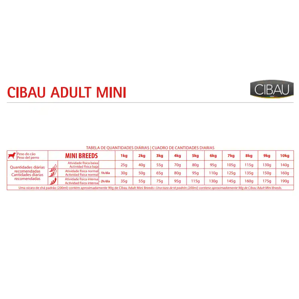 Cibau Adult Mini Breeds