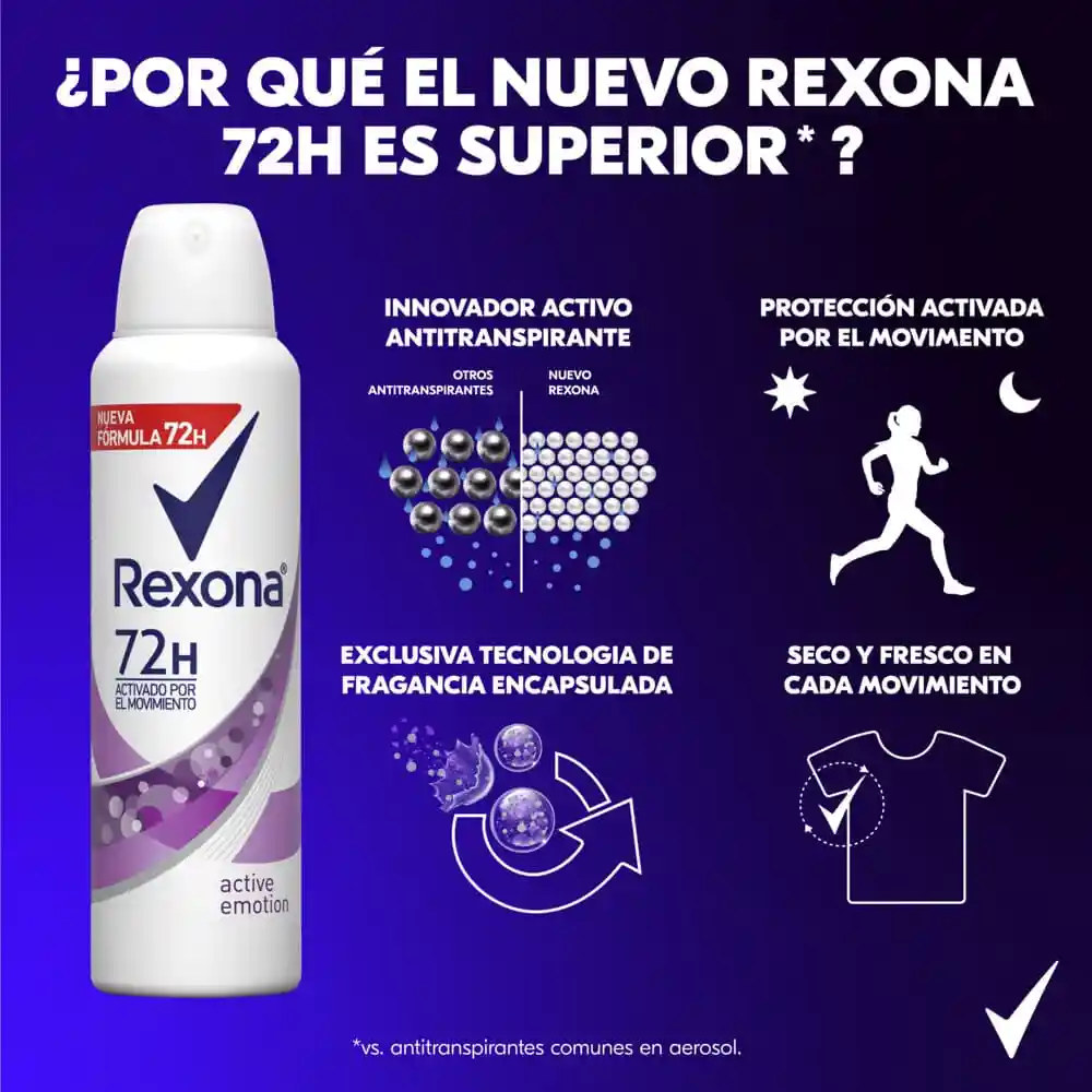 Rexona Antitranspirante Active Emotion en Aerosol
