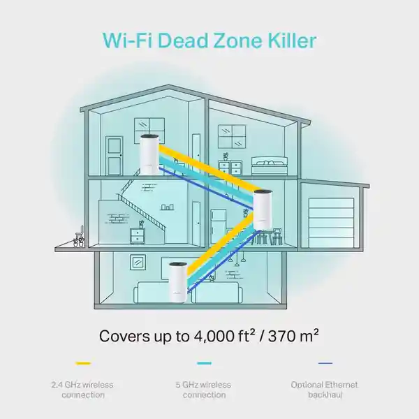 Tp-Link Sistema Wifi 5 Mesh Blanco Deco M4 AC1200