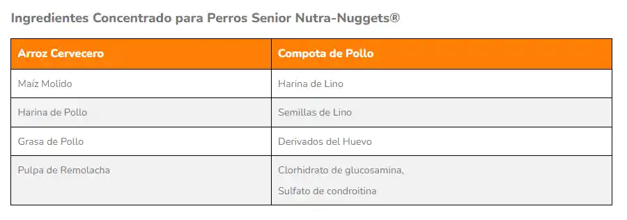 Nutra Nuggets Alimento Para Perro Senior 15 Kg