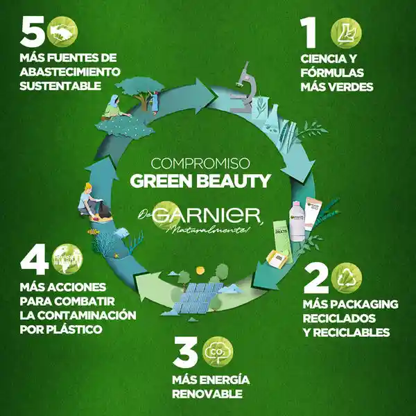 Garnier-Fructis Shampoo Oil Repair 3